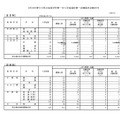 令和8年度大分県立高等学校第一次入学者選抜第一志願最終志願状況（全日制・定時制）
