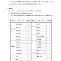 令和8年度 高崎高校通信制 科目履修生の募集について（一部）