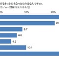  将来の夢を見つけるきっかけとなったものはなんですか