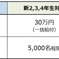 給付金の詳細