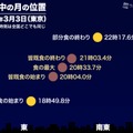 月食中の月の位置（2026年3月3日東京）