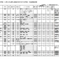 令和8年度私立高等学校（3月3日以降も募集を受け付ける学校）生徒募集要項（全日制）
