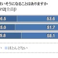 受験勉強を投げ出してしまいそうになることはありますか  