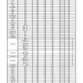 令和8年度　学力検査志願等状況　（全日制）
