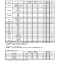 令和8年度　学力検査志願等状況　（全日制）