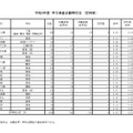 令和8年度　学力検査志願等状況　（定時制）