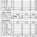 令和8年度東京都立高等学校入学者選抜応募状況（分割後期募集・全日制等第二次募集）普通科