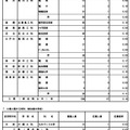 令和8年度東京都立高等学校入学者選抜応募状況（分割後期募集・全日制等第二次募集）専門学科・単位制（定時制）