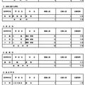 令和8年度東京都立高等学校入学者選抜応募状況（分割後期募集・全日制等第二次募集）専門学科・単位制（定時制）