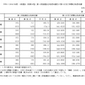 2025年度一般選抜（前期日程）第1段階選抜合格者成績および第2次学力試験合格者成績