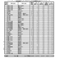 令和8年度 公立高等学校 全日制の課程 第2次募集入学志願者確定数一覧