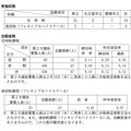 令和8年度愛知県公立高等学校入学者選抜（定時制課程 ・通信制課程第2次選抜）における出願受付締切後の志願者数