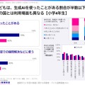 生成AIを「使ったことがある」割合が半数以下
