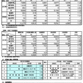 令和8年度京都府公立高等学校入学者選抜（中期選抜）に係る合格者数について