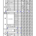 令和8年度（2026年度）公立高等学校入学者選抜【第2次募集の人員の状況】空知