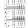 令和8年度（2026年度）公立高等学校入学者選抜【第2次募集の人員の状況】渡島