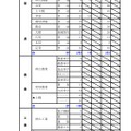 令和8年度（2026年度）公立高等学校入学者選抜【第2次募集の人員の状況】十勝