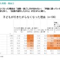 学童保育退所は小3が最多、退所後の留守番増加で自己肯定感に影響