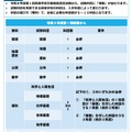 高等学校卒業程度認定試験における試験科目の変更等について