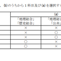 令和9年度大学入学者選抜に係る大学入学共通テスト出題教科・科目の出題方法等