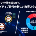 中学生の現状とeスポーツが担う役割（図解）