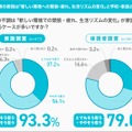 4月の不調の原因は「新しい環境への緊張・疲れ、生活リズムの変化」と学校・家庭ともに認識