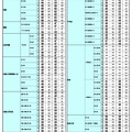 2026年 中学入試結果偏差値一覧（合格率80%・50%）