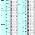 2026年 中学入試結果偏差値一覧（合格率80%・50%）