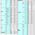 2026年 中学入試結果偏差値一覧（合格率80%・50%）