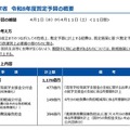令和8年度暫定予算の概要