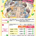 「学校給食費の抜本的な負担軽減」デジタルチラシ