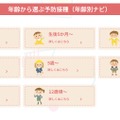 年齢から選ぶ予防接種（年齢別ナビ）