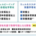 健康福祉学部　健康福祉学科（仮称・設置構想中）概要