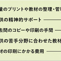 中学受験における家庭学習のサポートにおいて、もっとも負担に感じたこと、感じていることは何ですか？