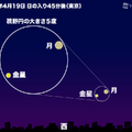 細い月・金星が接近（2026年4月19日 日の入り45分後 東京の空）