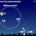 細い月・水星・火星が接近（2026年4月16日 日の出30分前 東京の空）