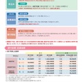令和8年度東京都育英資金（一般募集、高等学校・高等専門学校・専修学校高等課程）
