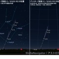 明け方のパンスターズ彗星の位置（左：背景の星に対する位置／右：日の出60分前の方位と高度・東京）