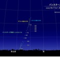 パンスターズ彗星の位置（日の出1時間前・東京の星空）