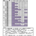数学の問題ごとの階層別得点率
