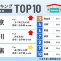 駅ランキングTOP10（総合）