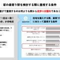 家の最寄り駅を検討する際に重視する条件