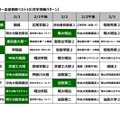 2026年第1回合不合判定テスト　第一志望者数ベスト10【共学併願パターン】