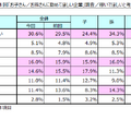 家政でほしいと考える最低年収