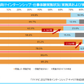 27年卒向けインターンシップ・仕事体験実施状況