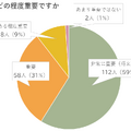 英語学習はどの程度重要ですか
