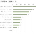 英語への取組みで望むこと