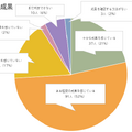 英語学習の成果