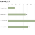 保護者自身の英語力
