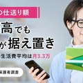 大学生の仕送り額、物価高でも6割が据え置き